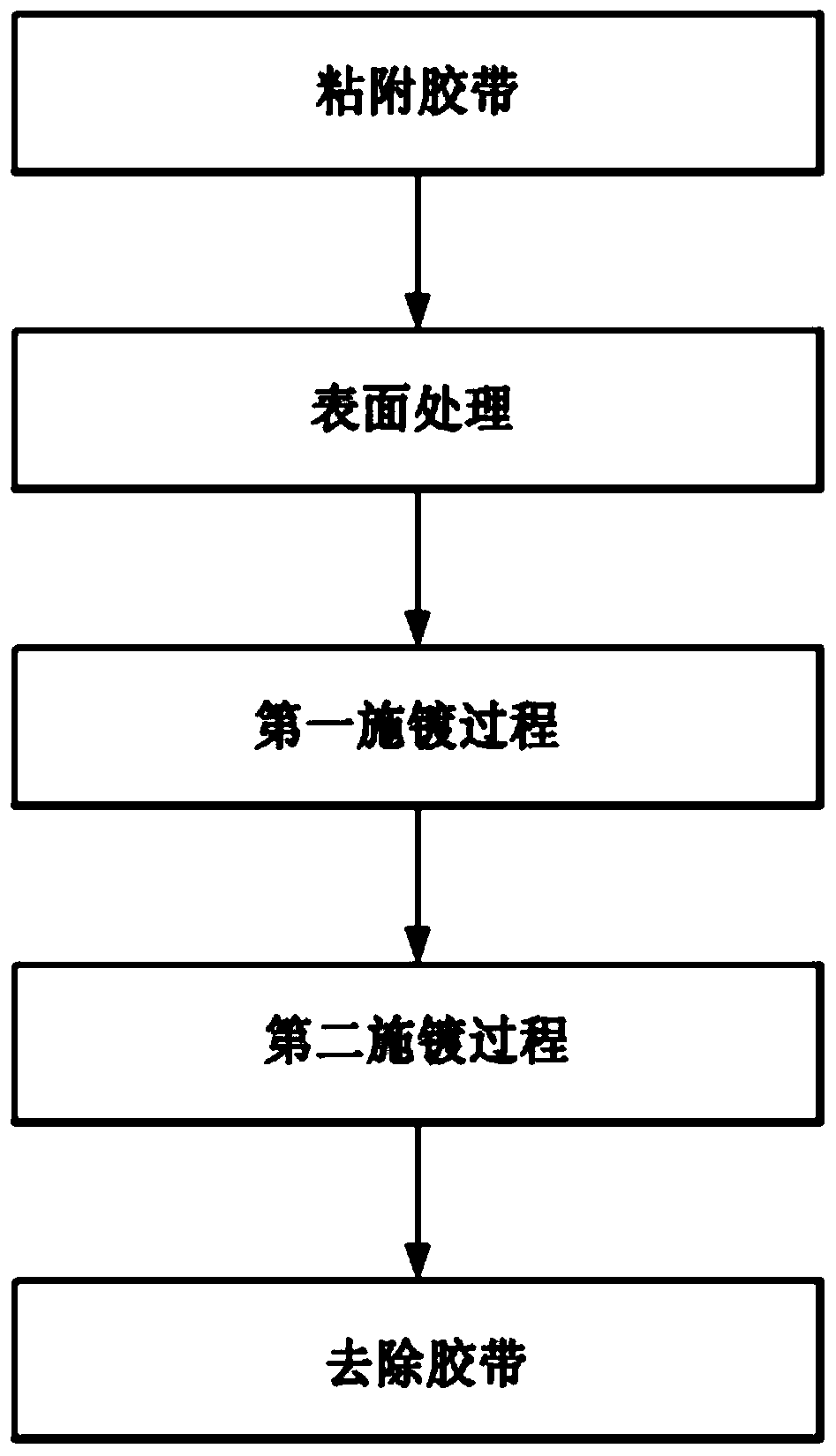 Electromagnetic wave shielding structure