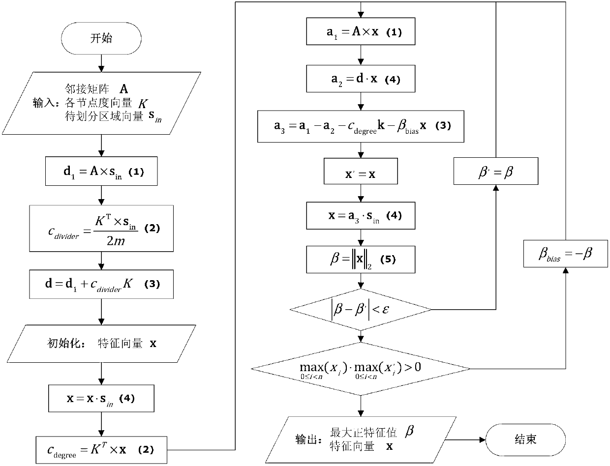 Method for partitioning large-scale static network based on graphics processor