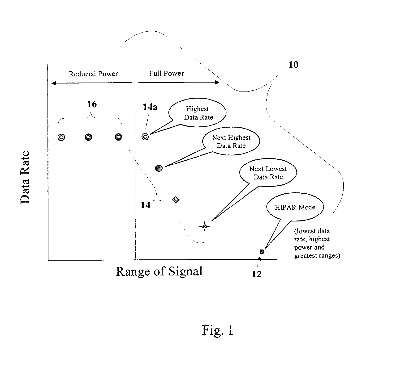 Method to reduce interference and increase effective capacity of power line networking systems
