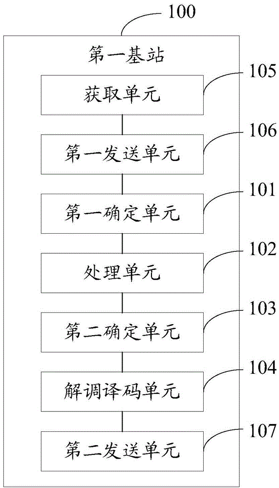 Method for uplink cooperation of cell, and base stations