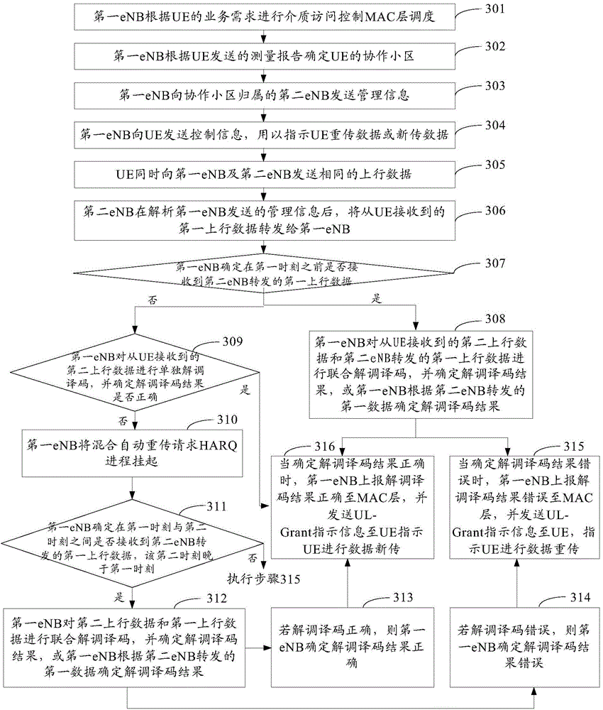 Method for uplink cooperation of cell, and base stations