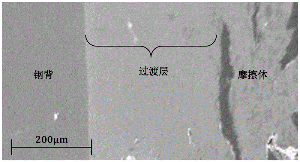 A connection method of copper-based powder metallurgy friction material and steel back