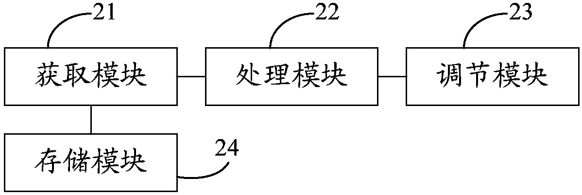 Base station control method and apparatus