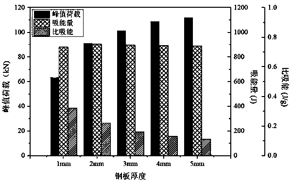 Design method of energy dissipation composite structure composed of steel plate and foamed aluminum material