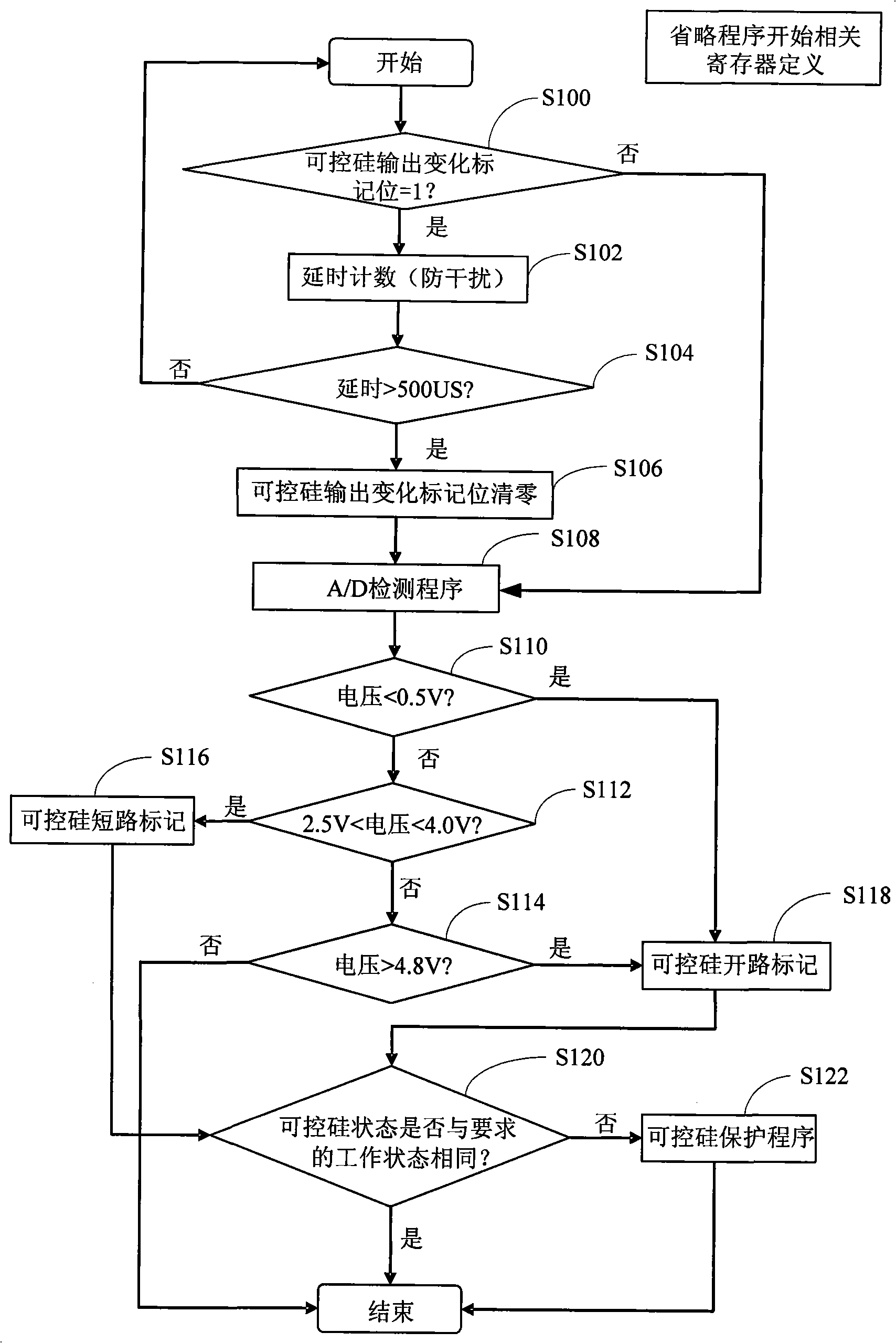 Failure detecting and protecting method of controlled silicon and device thereof
