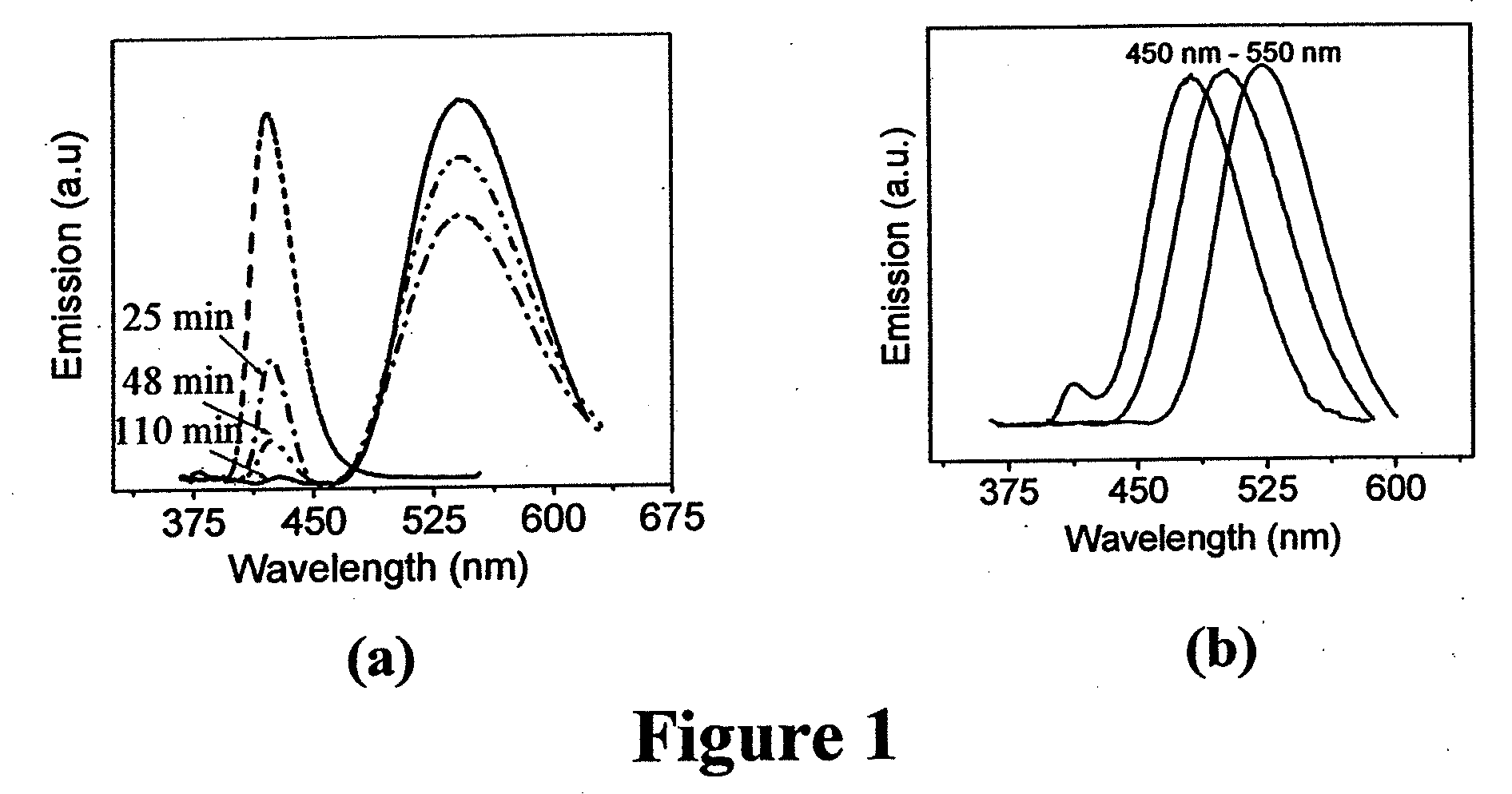 Doped semiconductor nanocrystals and methods of making same