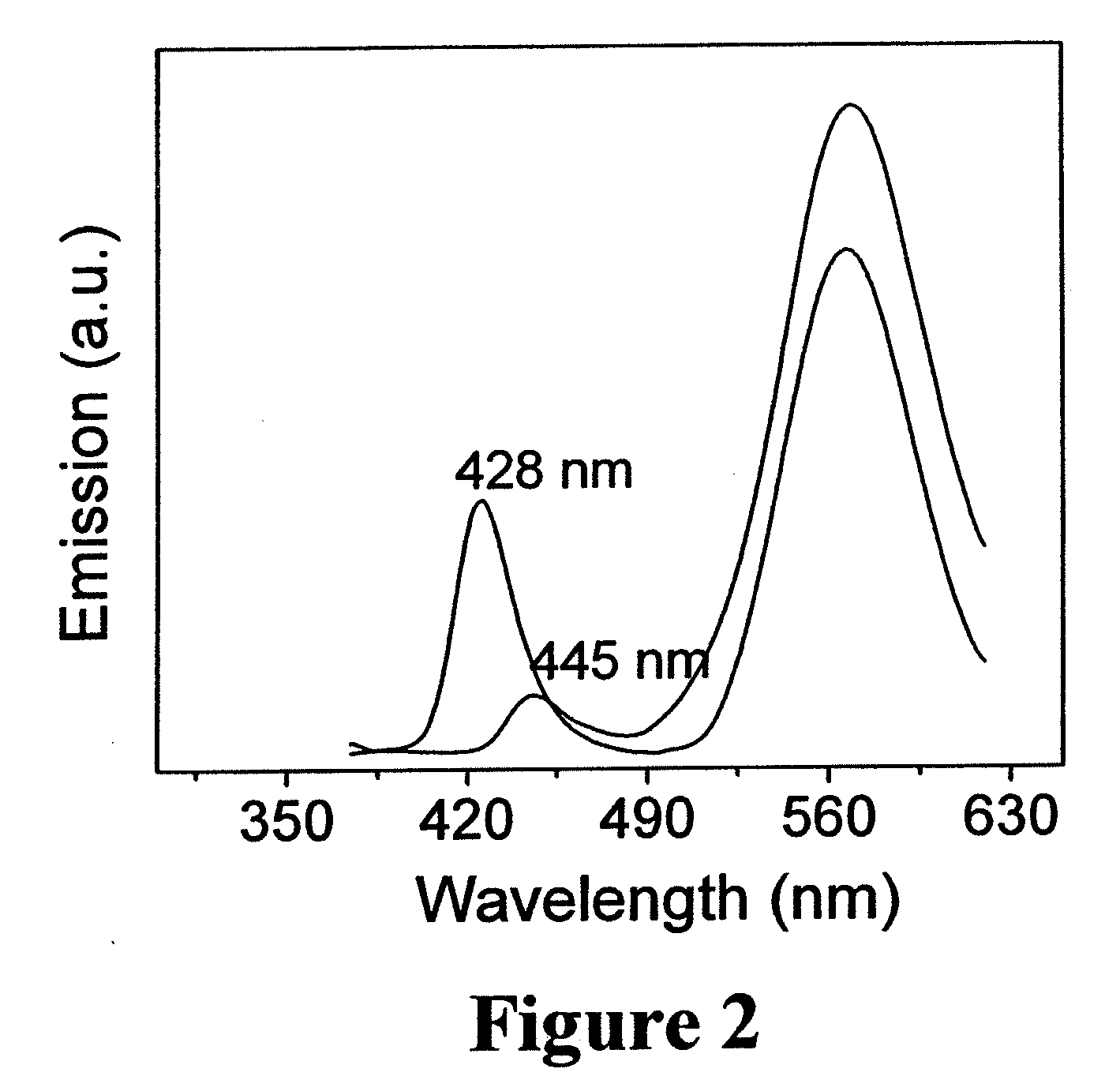 Doped semiconductor nanocrystals and methods of making same