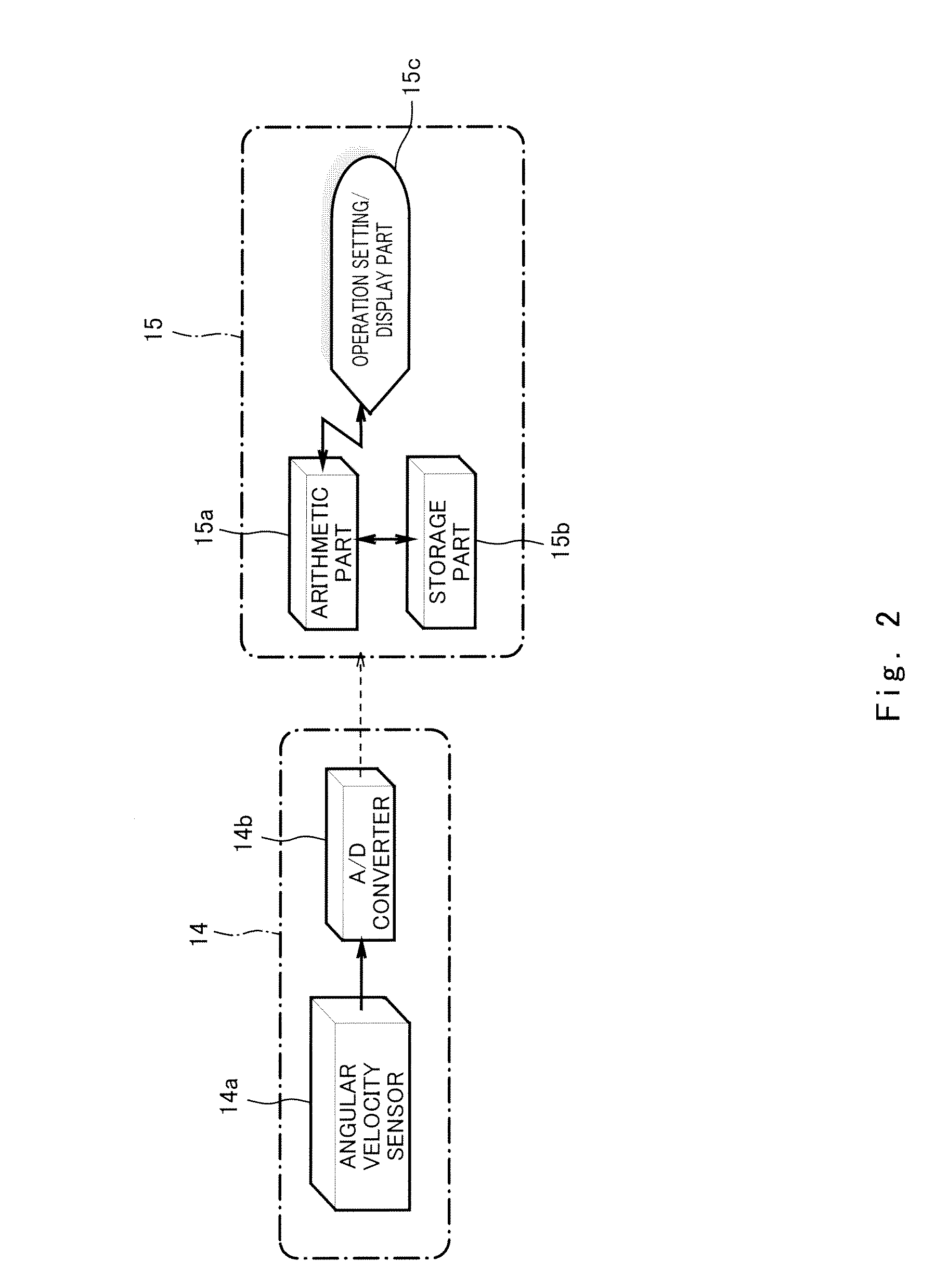 System for detecting or estimating center-of-gravity, lateral rollover limit or cargo weight