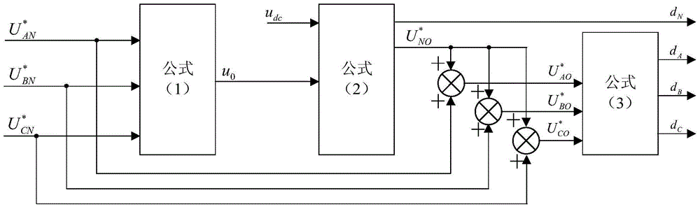 Zero-sequence voltage pulse width modulation method, device and system for three-phase four-arm apf