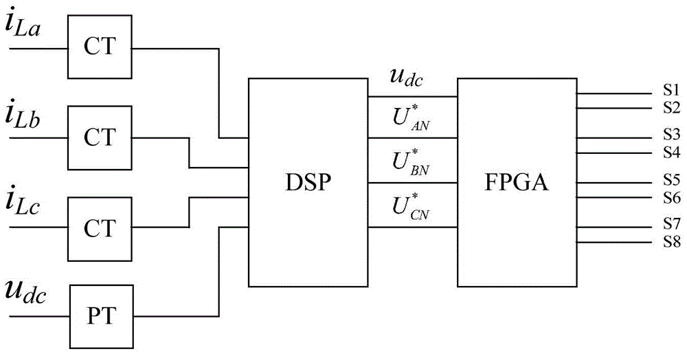 Zero-sequence voltage pulse width modulation method, device and system for three-phase four-arm apf