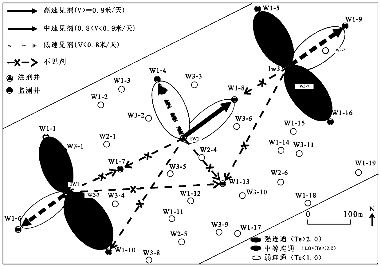 Contrast method and device for single river channel sand bodies between underground wells