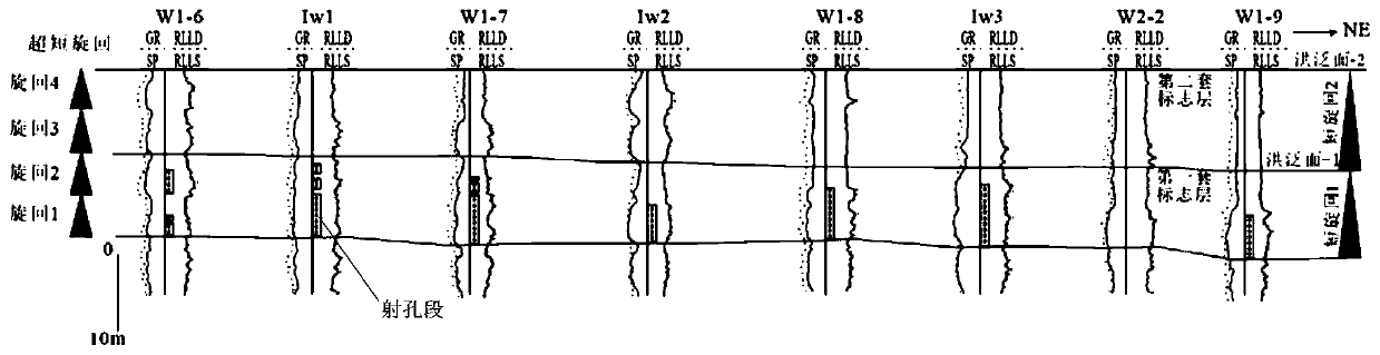 Contrast method and device for single river channel sand bodies between underground wells