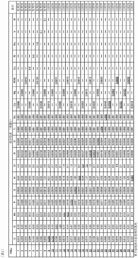 Steel and method for manufacturing same