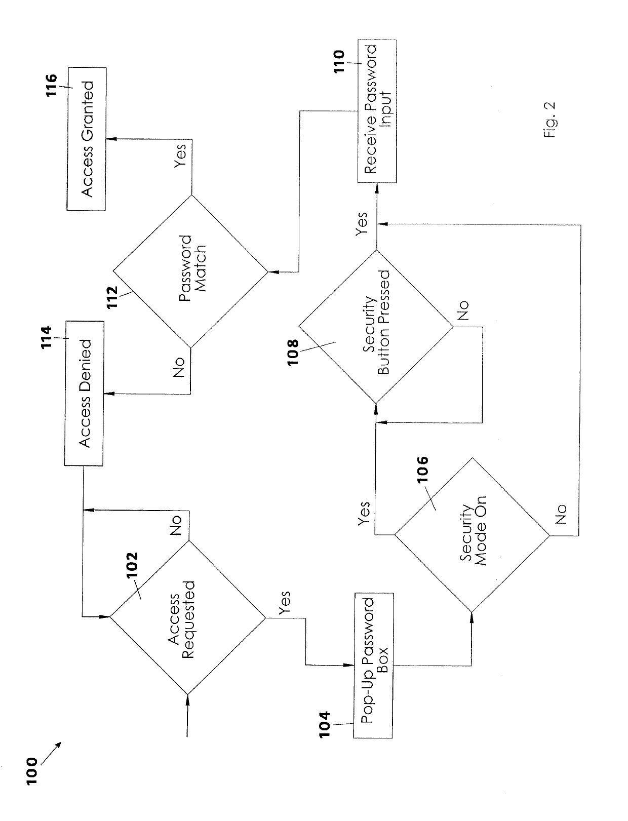 System And Method For Authenticating Computer Access