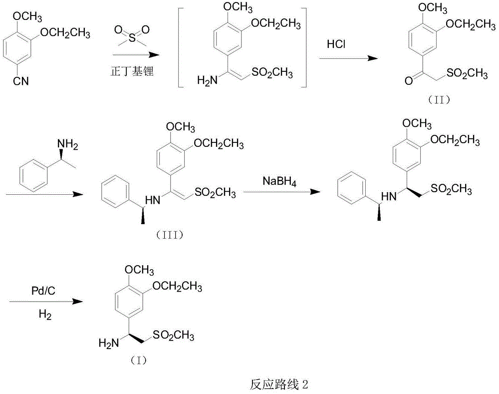 Preparation method for synthesizing apremilast intermediate