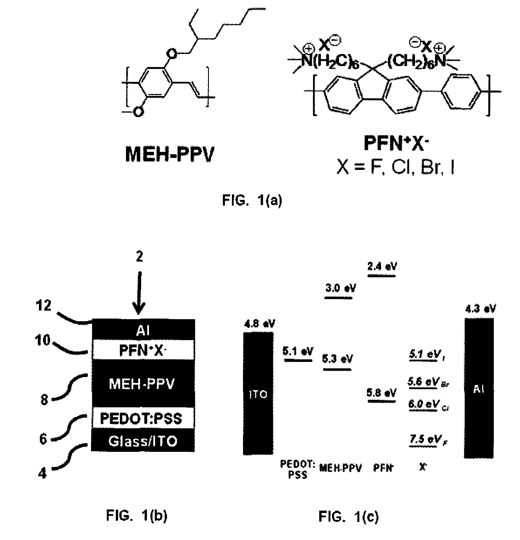 Cationic conjugated polyelectrolyte electron injection layers altered with counter anions having oxidative properties