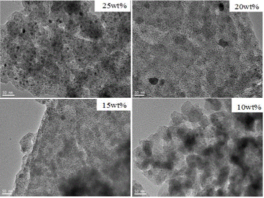 Preparing of Ni2P/Zr-MCM-41 catalyst and application for preparing biofuel by catalyzed biolipid