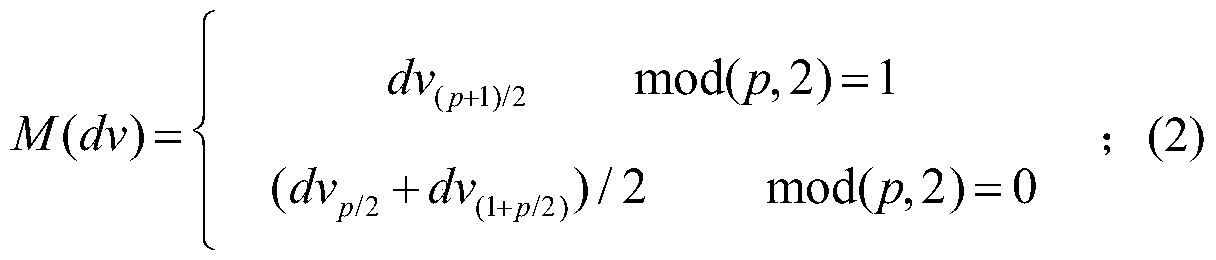 GNSS imaging method constructed based on inter-station correlation spatial structure function