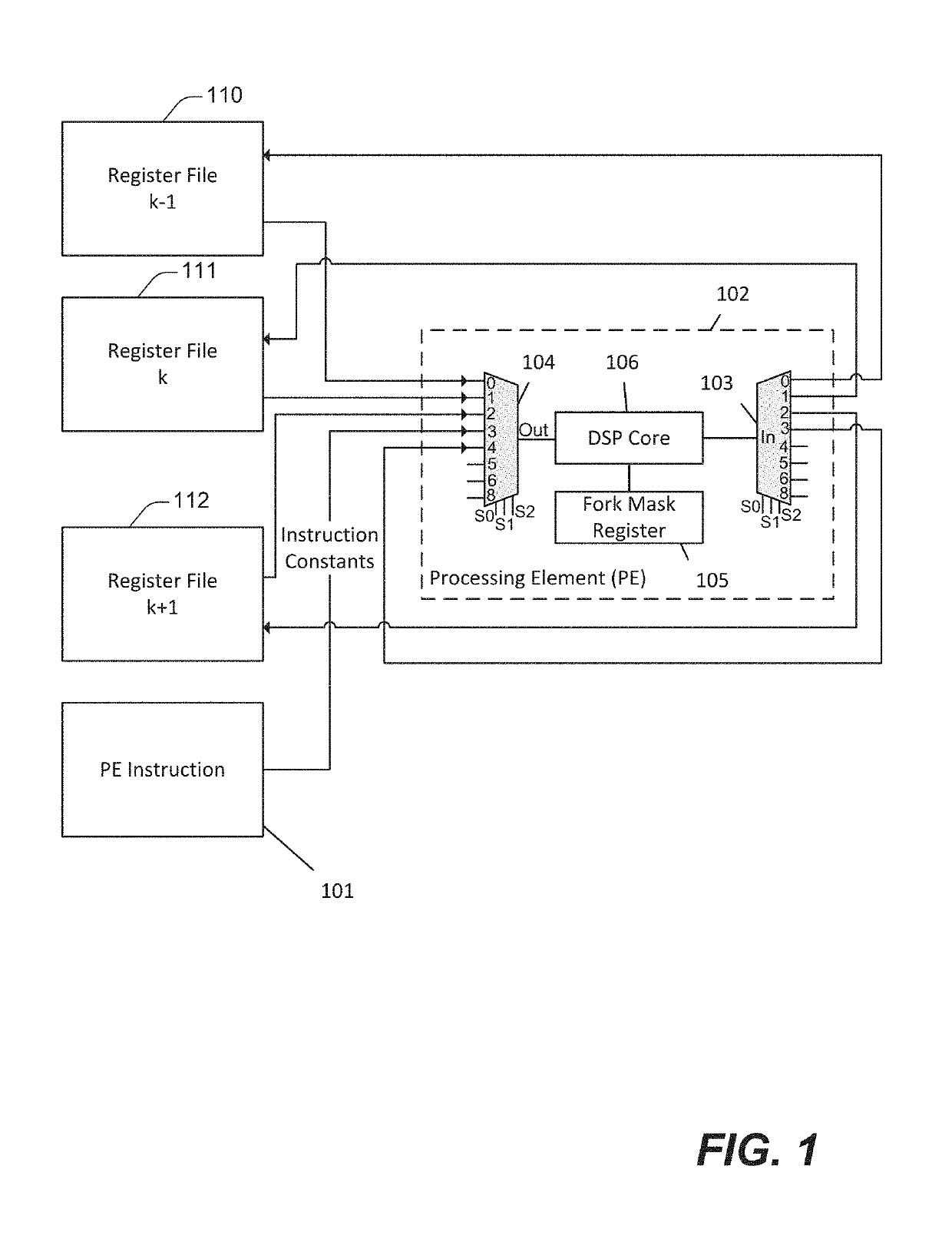 Digital signal processing array using integrated processing elements