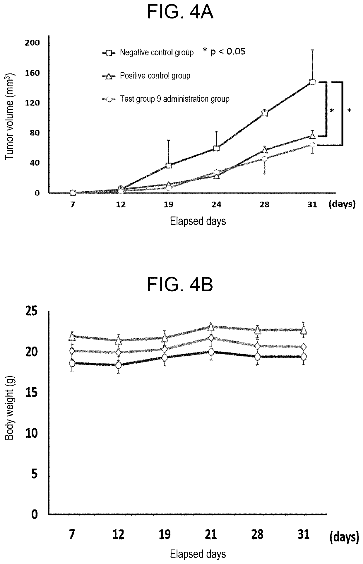 Pharmaceutical composition comprising iron chelator exhibiting antitumor activity, antibacterial activity and/or antivirus activity, and having reduced side effects