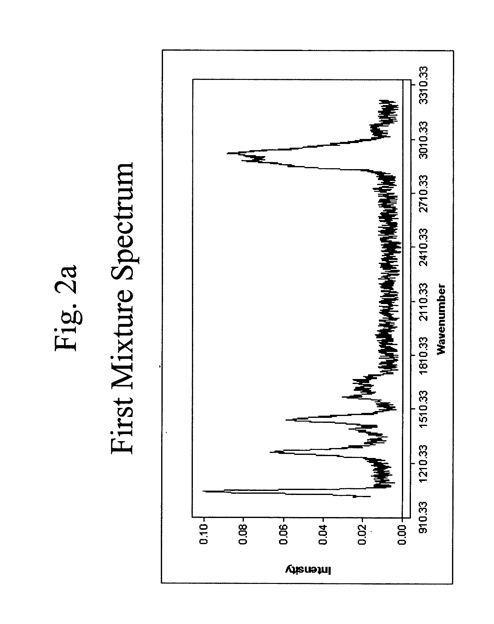 Method for identifying components of a mixture via spectral analysis