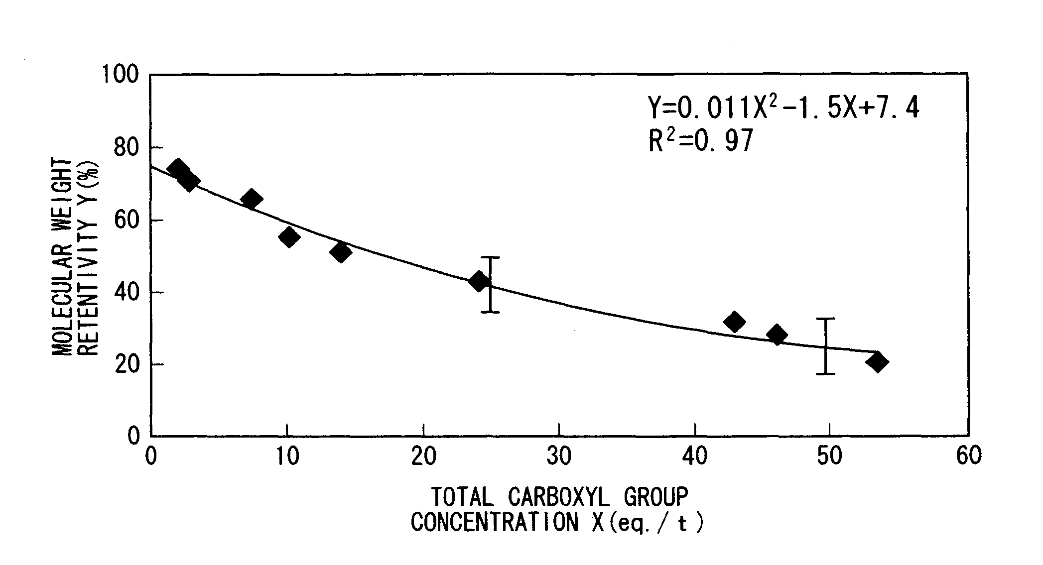 Method for controlling water resistance of polyglycolic acid resin