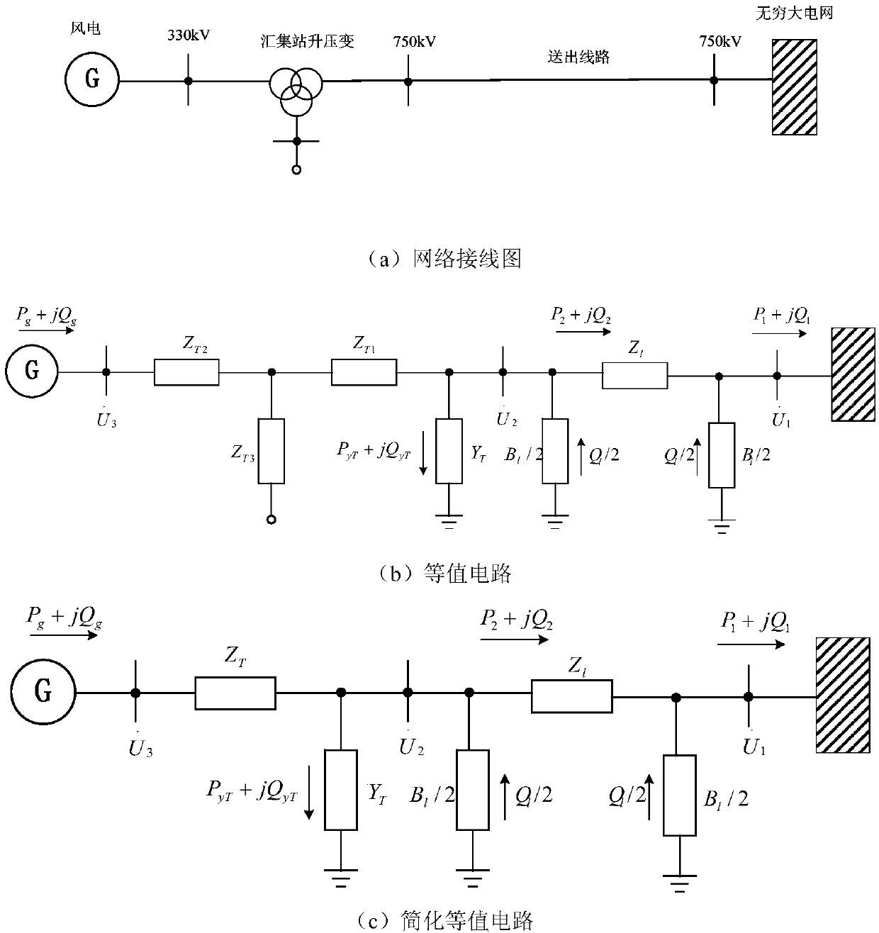 Reactive compensation configuration method based on reactive voltage feature for wind power 500kV collecting transformer substation