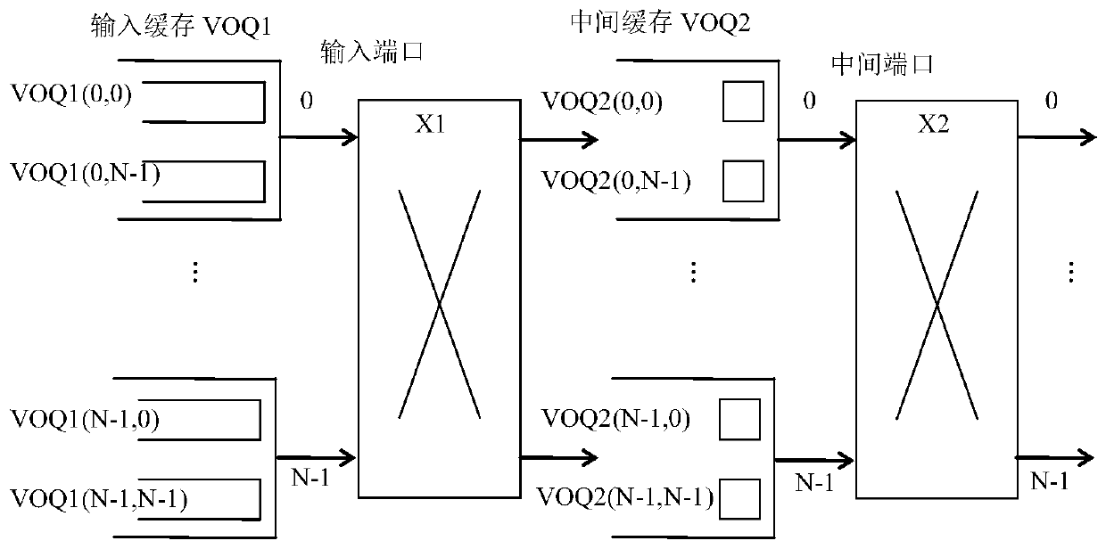 A Two-Stage Switch Structure Implementation Method Based on Adjacent Port Scheduling Information