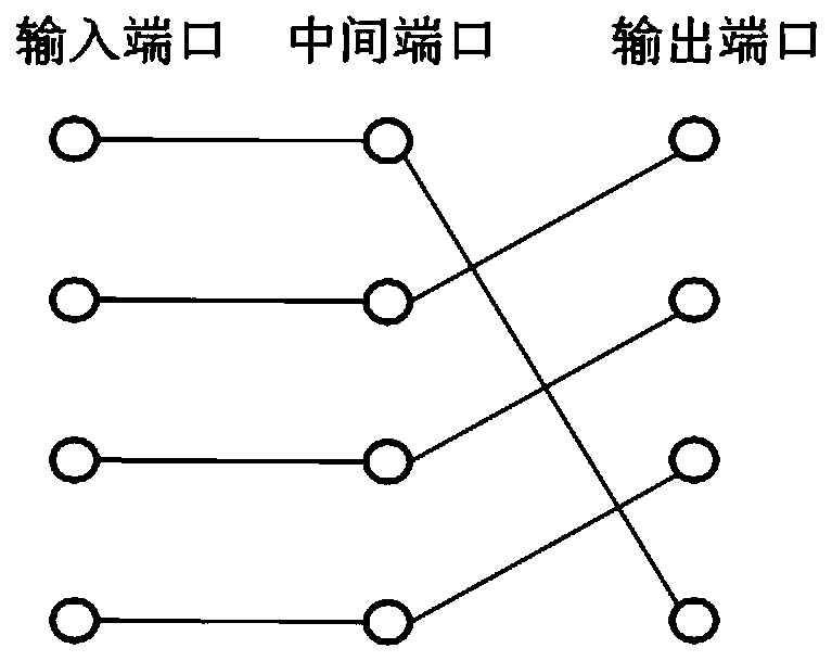 A Two-Stage Switch Structure Implementation Method Based on Adjacent Port Scheduling Information