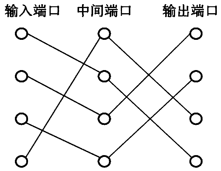 A Two-Stage Switch Structure Implementation Method Based on Adjacent Port Scheduling Information