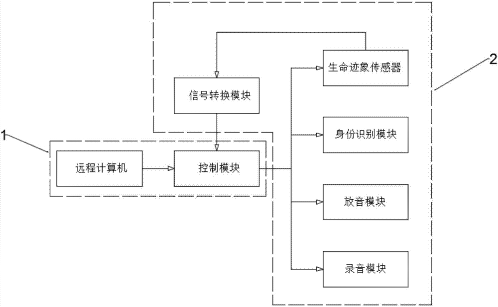 Life detecting device for field of military industry and utilization method of life detecting device