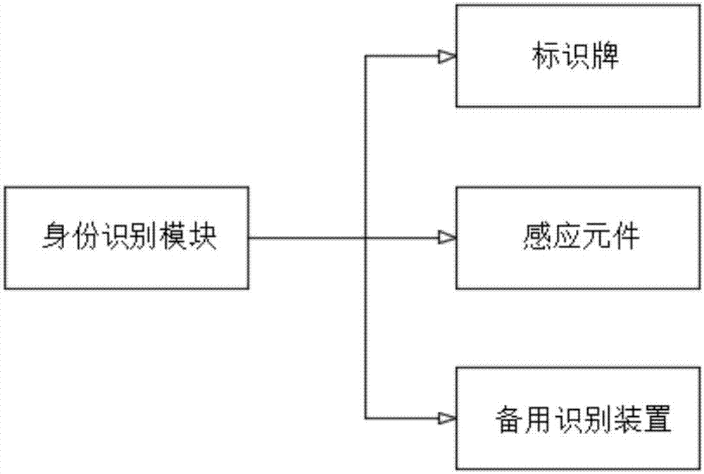 Life detecting device for field of military industry and utilization method of life detecting device