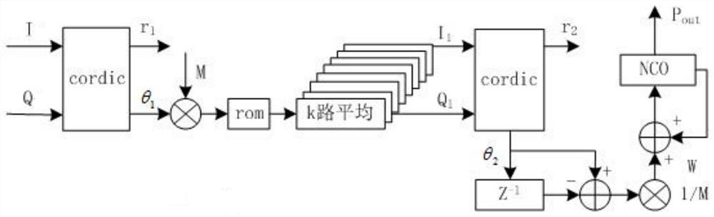 Method and system for carrier frequency offset estimation and recovery in wireless communication