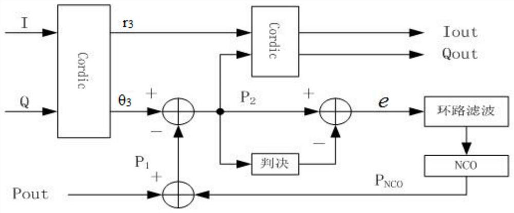 Method and system for carrier frequency offset estimation and recovery in wireless communication