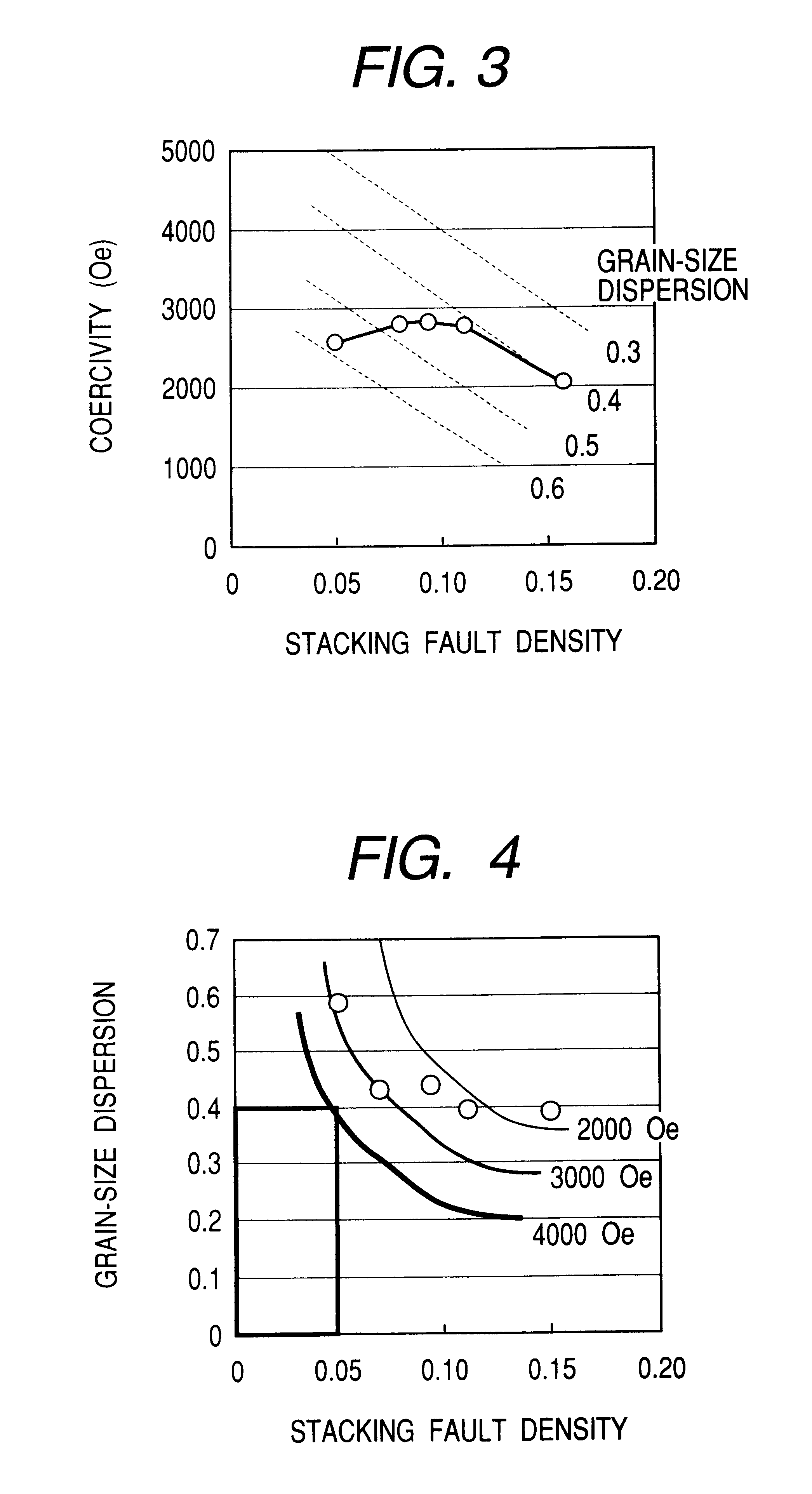 Magnetic recording medium and its manufacturing method and magnetic recording system using such a magnetic recording medium