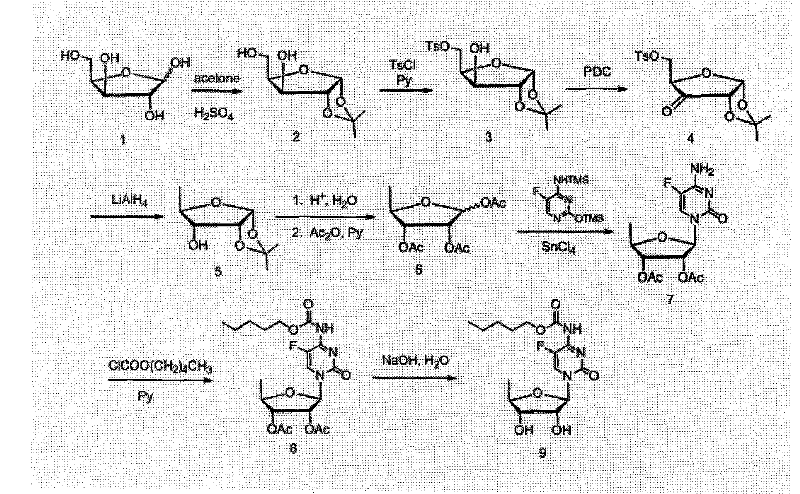 Synthesis method of antineoplastic medicine capecitabine