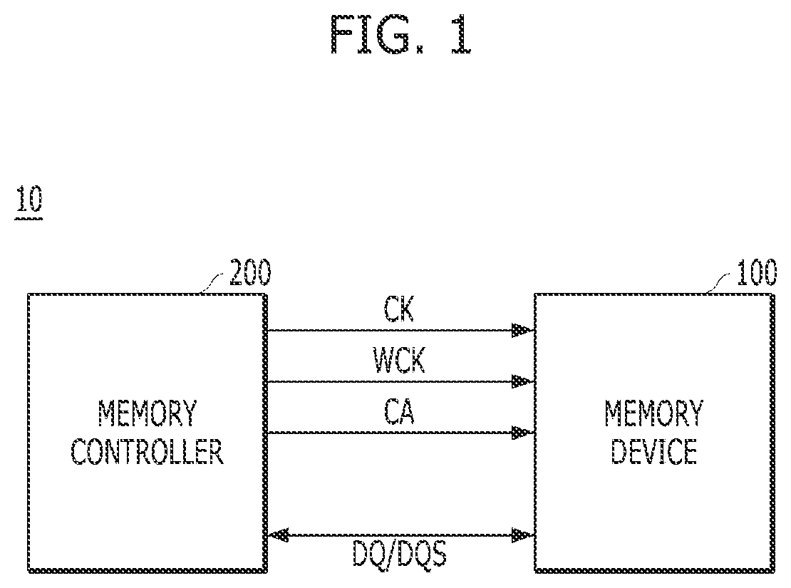 Semiconductor memory device including latency setting circuit