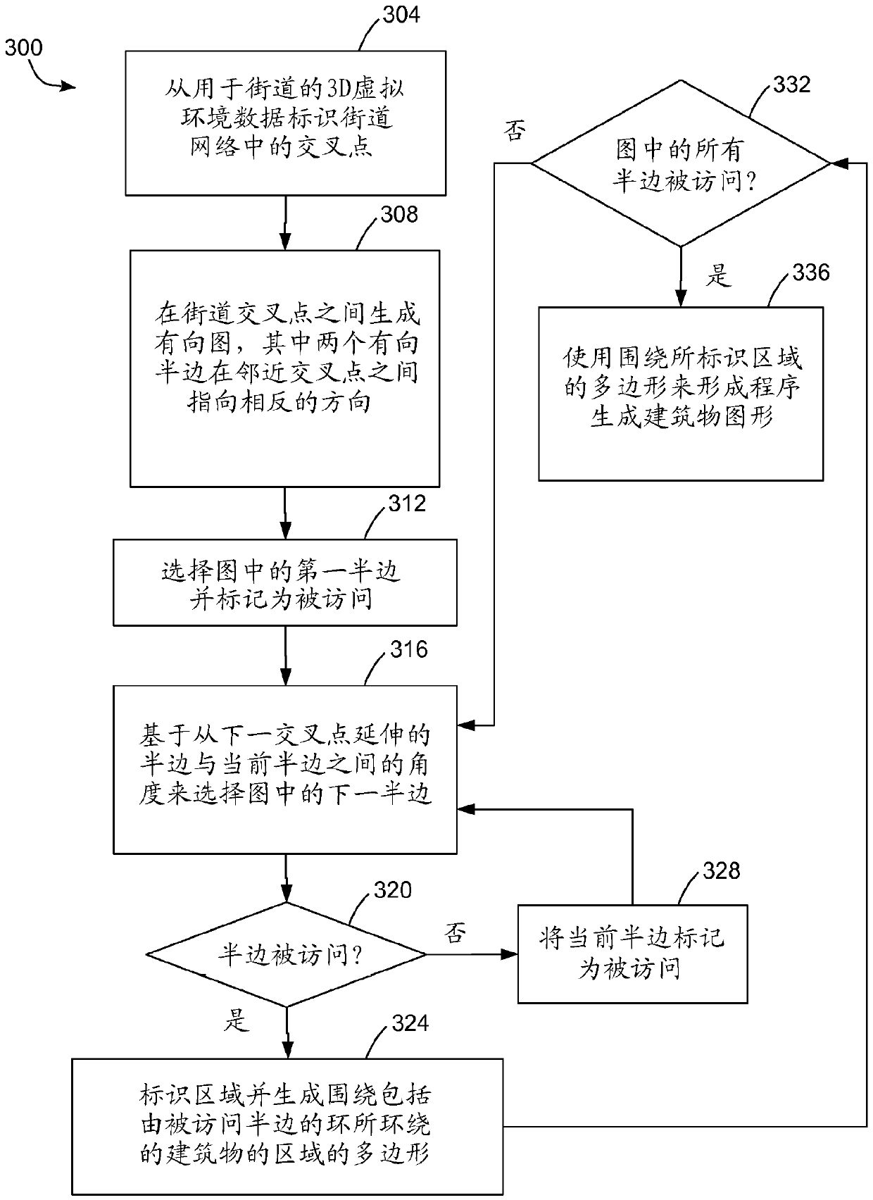 System and method for procedurally generated building graphics within a street network of a three-dimensional virtual environment