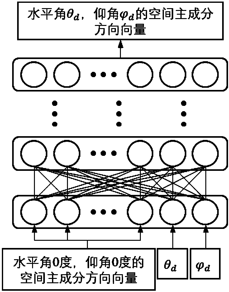 Personalized head-related transfer function modeling method based on deep neural network