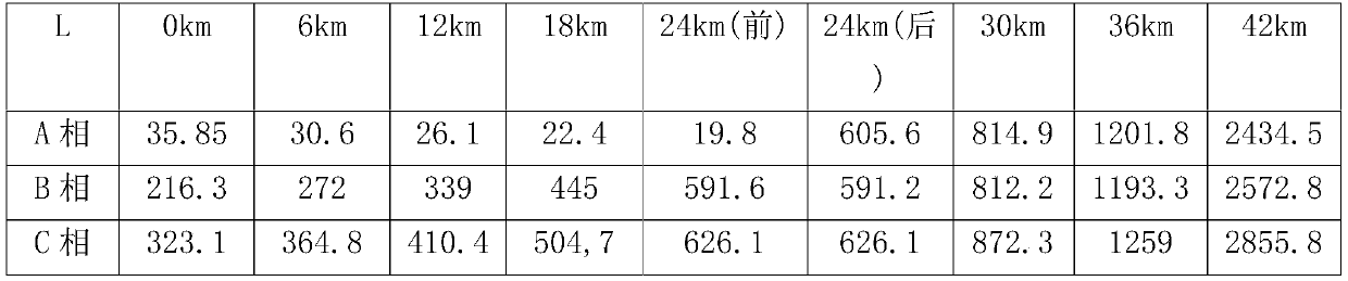 Method for positioning failure section of high-speed railway through line