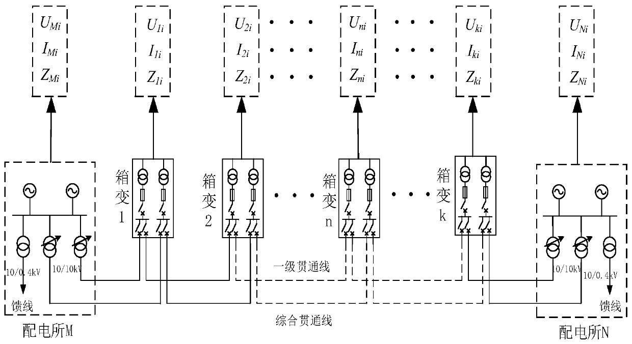 Method for positioning failure section of high-speed railway through line