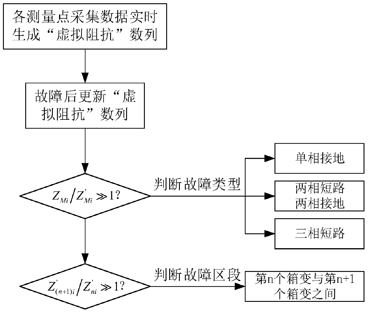 Method for positioning failure section of high-speed railway through line