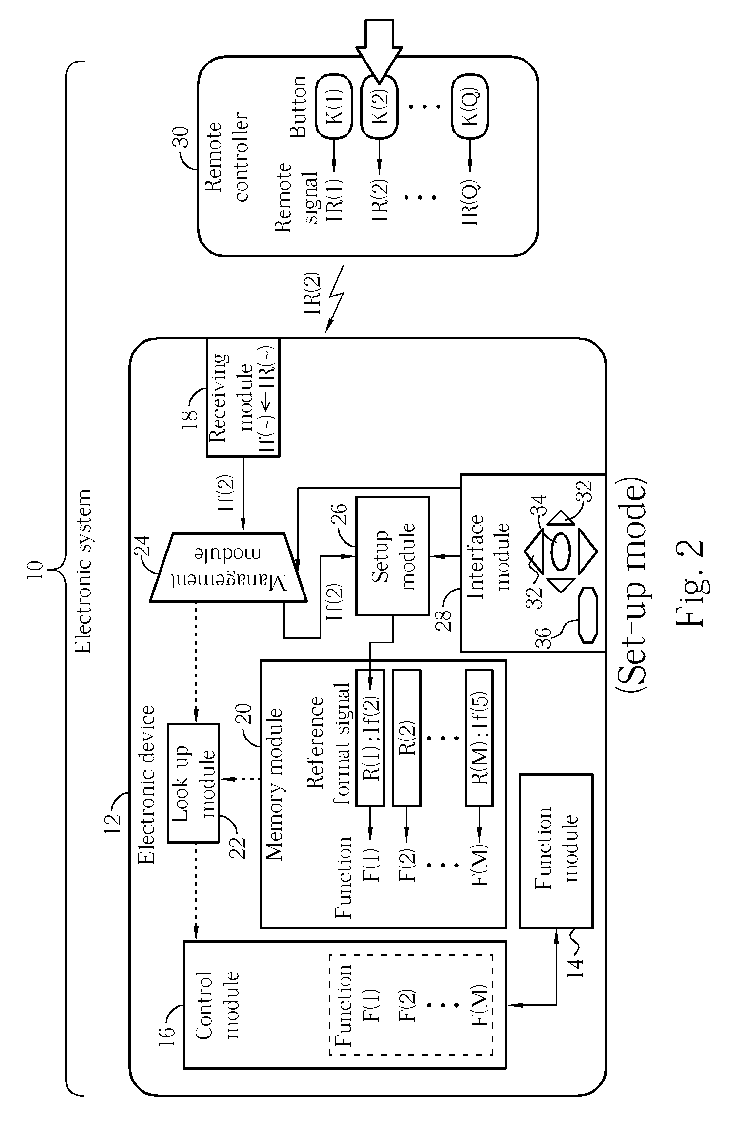 Electronic device/system with customized remote control mechanism and method thereof