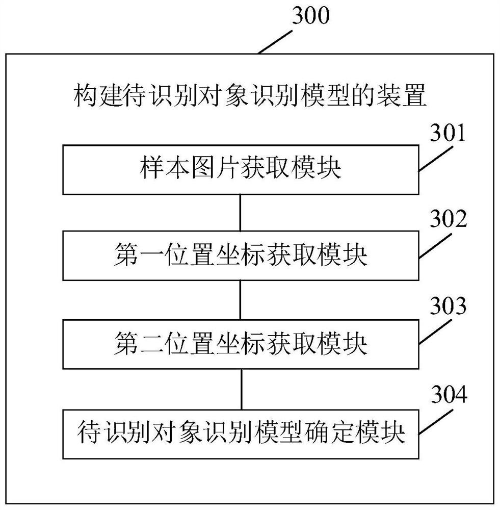 A method, device and equipment for constructing a to-be-recognized object recognition model and a medium