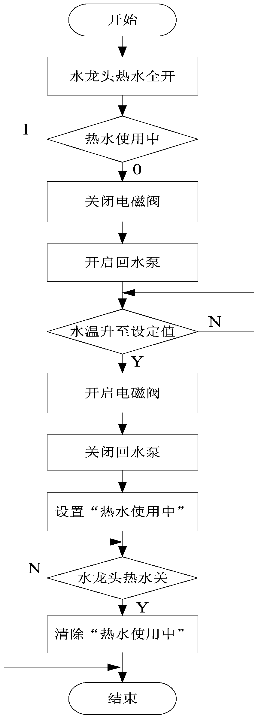 Water heater cold water backflow device and backflow control method