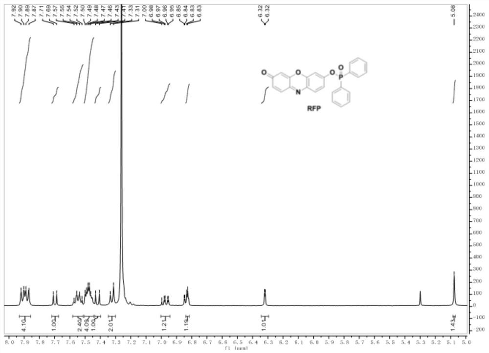 Fluorescent probe based on resorufin dye specific response ONOO&lt;-&gt;, and preparation method and application thereof