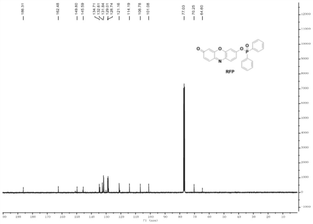 Fluorescent probe based on resorufin dye specific response ONOO&lt;-&gt;, and preparation method and application thereof