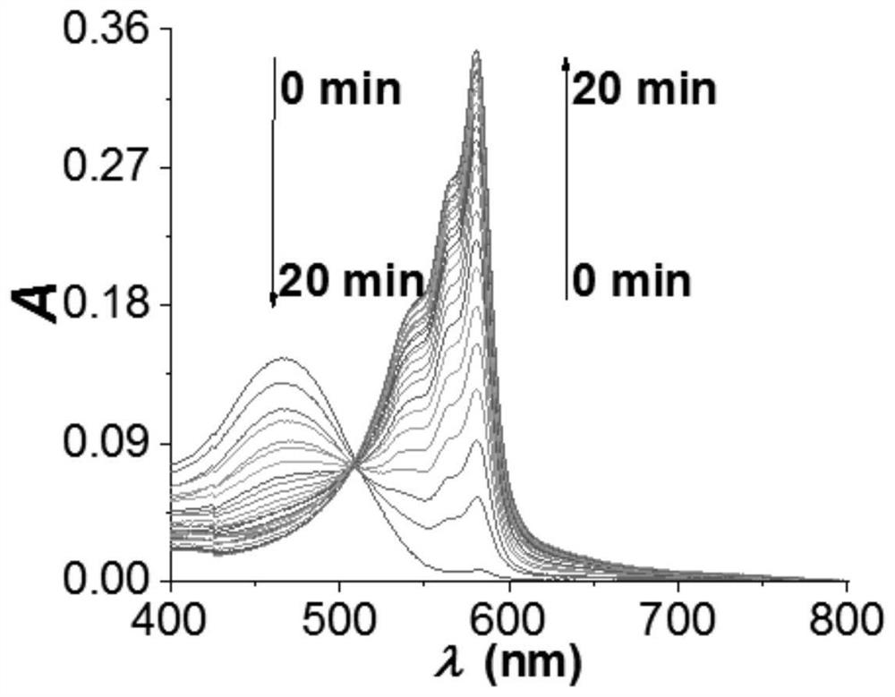 Fluorescent probe based on resorufin dye specific response ONOO&lt;-&gt;, and preparation method and application thereof