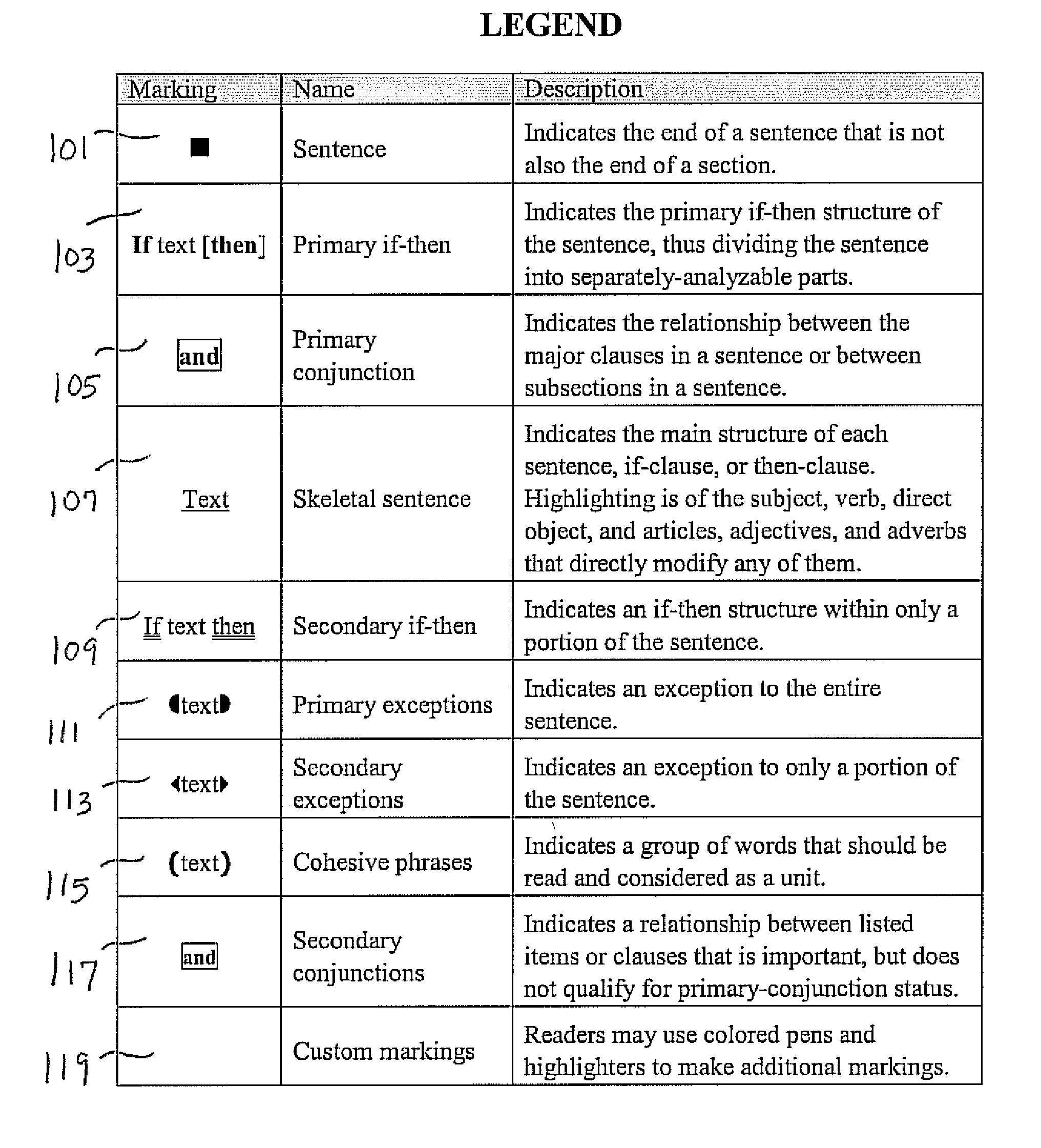 System and method for enhancing comprehension and readability of legal text