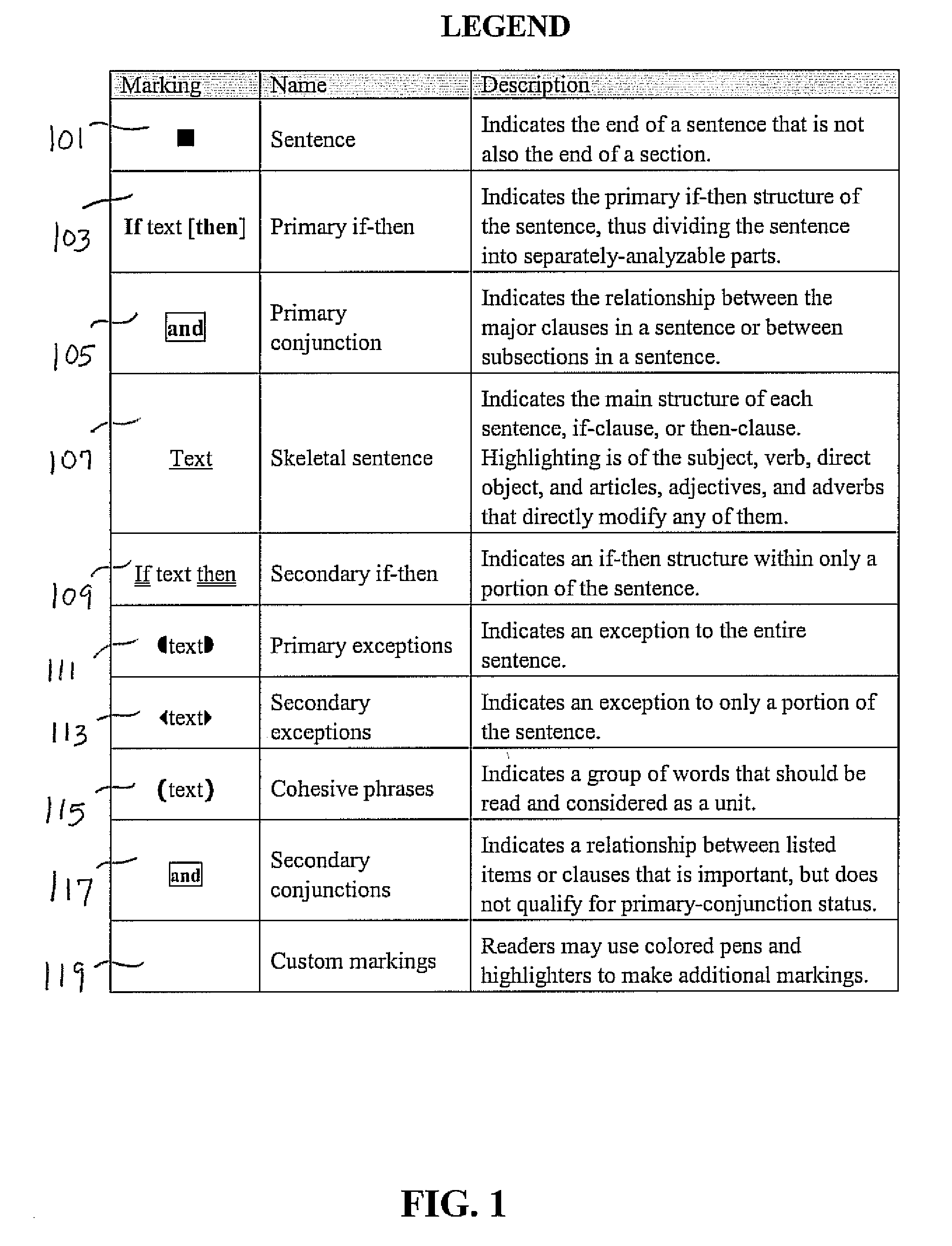 System and method for enhancing comprehension and readability of legal text